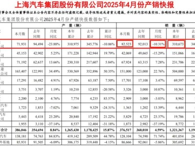 上汽大众新能源转型滞后，销量下滑何时能止？
