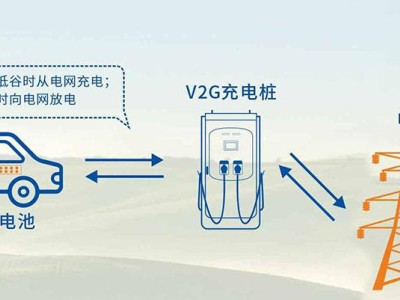 V2G技术：理想与现实的鸿沟，能源革命的真路在哪？