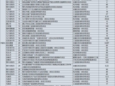 风光项目频遭废止，新能源开发步入“精打细算”时代？