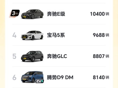 4月豪车销量榜出炉：问界M9黑马姿态，奥迪A6L领跑50万级市场