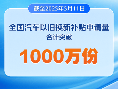 汽车以旧换新热潮：全国补贴申请量破千万，绿色消费动力足！
