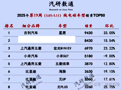 电车市场变天！传统车企逆袭登顶热销榜，新造车何去何从？