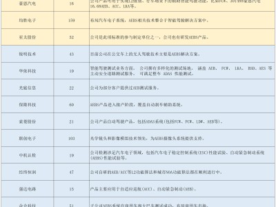 周末舆情热点：AEBS强制安装、北交所新动向与机器人产业爆发前夕