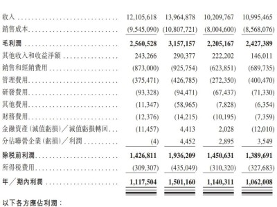 安井食品港股IPO备案通过，一季度营收下滑净利减少引关注