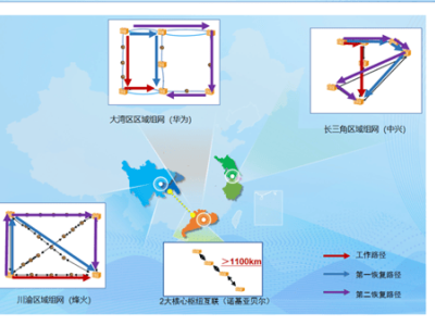中国电信引领科技前沿！400G与800G双速率混合组网试点成功