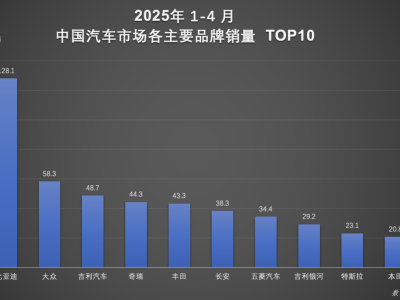 比亚迪1-4月销量夺冠，硬核技术引领新能源市场新篇章