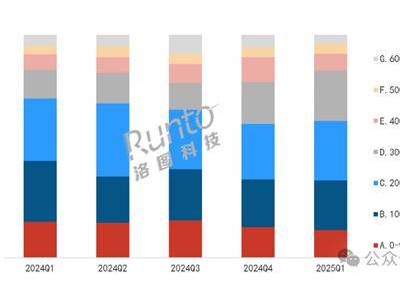 国补政策下，3000元以上平板热销，苹果销量大涨背后的秘密？