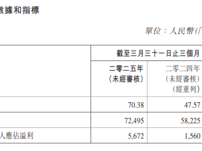 吉利整合攻坚，能否在新能源市场憋出大招？