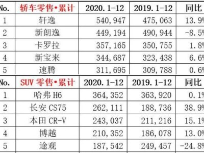 10-15万级市场：新能源的攻坚战为何这么难打？