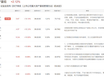 5月19日股市复盘：资产重组热度攀升，地产航运强势领涨