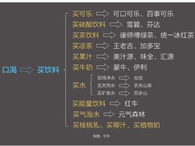 从“品类思维”到“场景革命”，品牌增长的新路径在哪里？