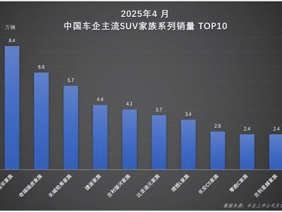 宋家族SUV：混动纯电双翼齐飞，引领市场新风尚