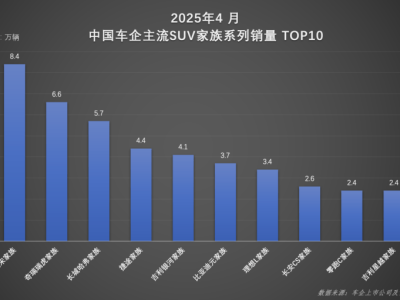 比亚迪宋家族：全球SUV市场新能源变革的领跑者