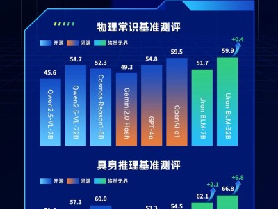 悠然无界大模型亮相，超越OpenAI，赋能智能巡检与物流搬运