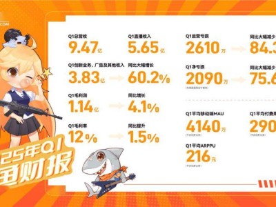 斗鱼2025年Q1财报：营收近10亿，净亏损大幅收窄75.6%