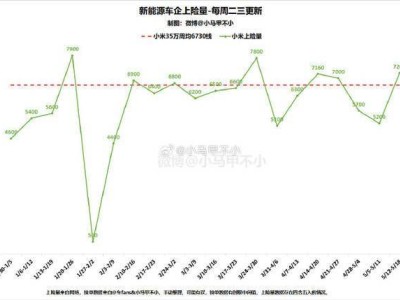 小米汽车累计交付超25万，年度35万目标能否顺利达成？