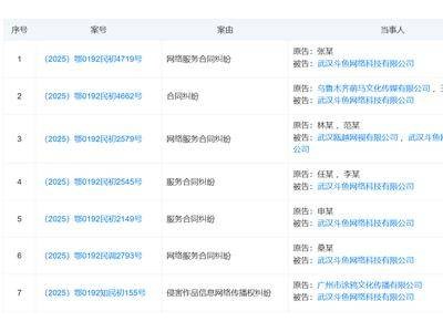 斗鱼一季度亏损近八千万，大手笔分红后陷业绩下滑与诉讼风波