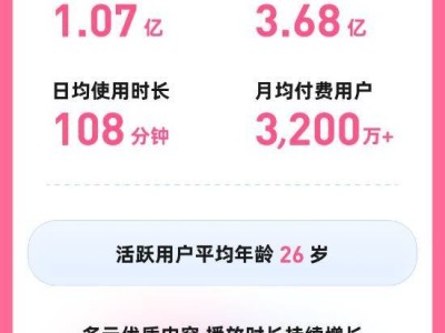 哔哩哔哩Q1财报揭晓：营收涨24%，创作者收入激增，广告游戏双丰收