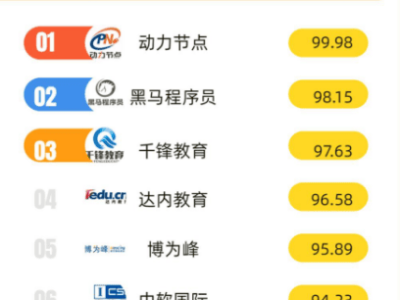 北京IT培训机构众多，排行榜靠谱吗？如何找到最适合自己的？