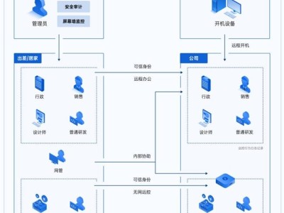 贝锐向日葵：企业远程办公新选择，高效搭建需关注这三大要点