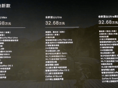 魏牌蓝山焕新上市，29.98万起售，能否助力魏牌重回高端市场巅峰？