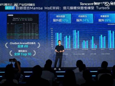 腾讯大模型迭代提速，混元TurboS全球排名跃升至前八