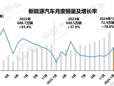 燃油车未来十年：加油难题或将重现新能源车昔日困境？