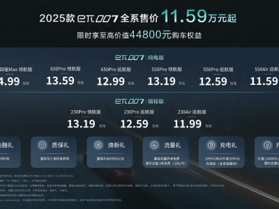 AI觉醒，东风奕派eπ007以科技之名引领智能出行新时代！