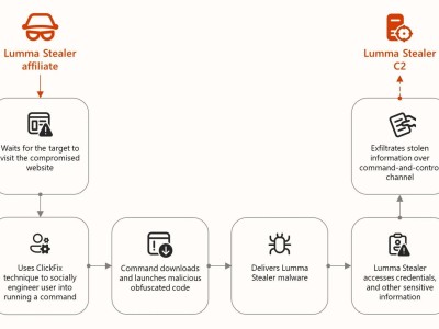 Lumma恶意软件两月感染39万台Windows设备，如何防范？