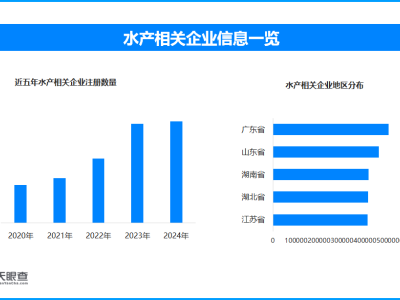 德清珍珠系统申遗成功 国内现存水产相关企业超574.4万家