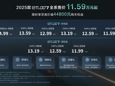 2025款东风奕派eπ007上市，配置大升级，续航破千，你心动了吗？