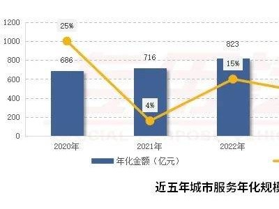 2025环卫车市场新风向：新能源势头强劲，智能化转型在望