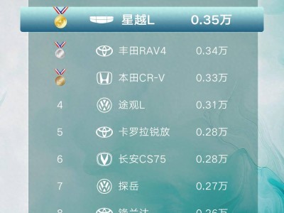星越L燃油SUV销量夺冠，何以重塑市场格局？