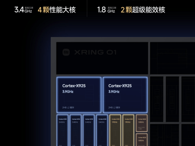 小米15S Pro实测：玄戒O1自研芯片性能爆棚，能否改写小米芯片史？