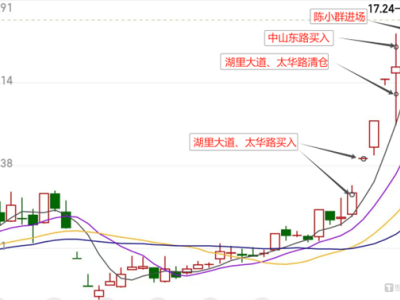 核聚变概念狂热，王子新材股价暴涨背后：游资炒作，大股东趁机减持？