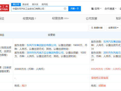 东风汽车工业进出口公司注册资本大增，近9.35亿！增幅高达368%