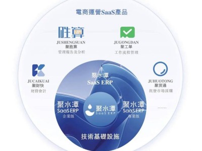 聚水潭再冲港股：年营收破9亿，运营亏损缩减，IPO之路何时圆？