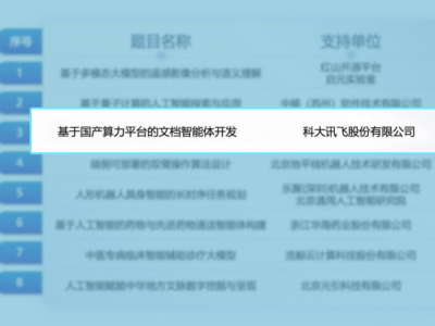 科大讯飞引领AI竞赛新风尚，29万奖金+亿级资源助推文档智能体创新