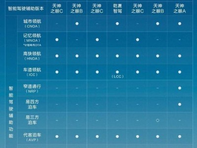 比亚迪4月智驾销量夺冠，全民智驾战略引领行业新风尚
