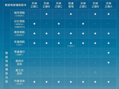 比亚迪4月智驾销量遥遥领先，全民智驾时代加速到来！