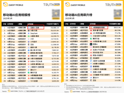 AI搜索大战正酣，接入DeepSeek后谁将脱颖而出？