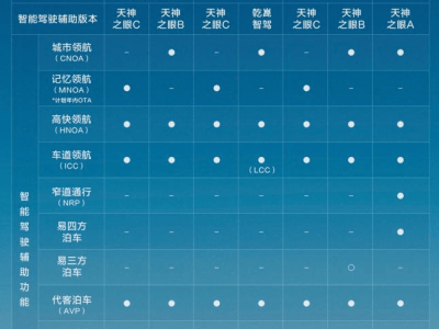 比亚迪智驾销量领跑，股价突破万亿市值新高峰
