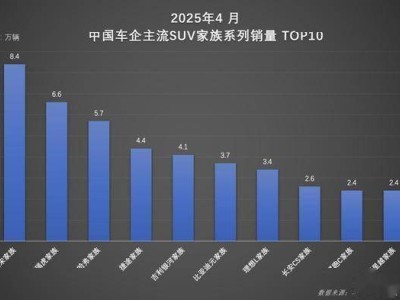 比亚迪宋家族：新能源SUV王者，全球热销引领市场变革