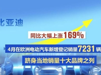 比亚迪超越特斯拉，中国汽车品牌在欧洲电动汽车市场大放异彩！