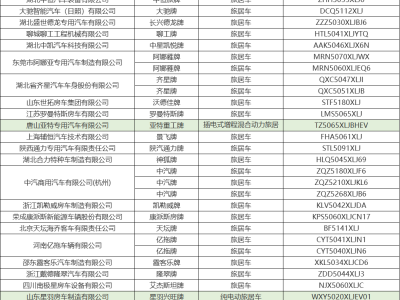 房车市场新动向：新能源占比下滑，宿营车规模缩减引关注