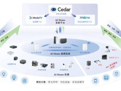 华曦达冲刺港股：年营收超25亿，净利下滑近两成，李波持股近三七成