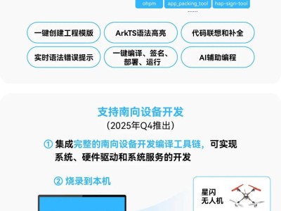 开鸿Bot系列发布：全国首款开源鸿蒙开发者平台，售价6999元起