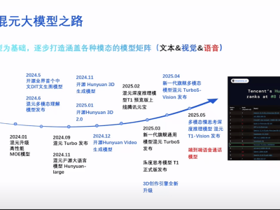 腾讯混元大模型加速冲刺AGI，与阿里字节激战AI智能体商业化