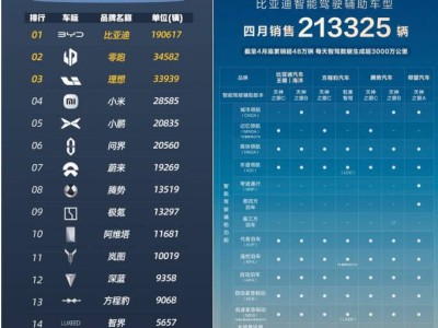 比亚迪智驾革命：技术普惠，全民智能时代已来？