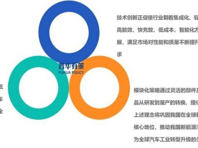 “十五五”期间，中国新能源汽车动力系统行业将迎来哪些新机遇与挑战？